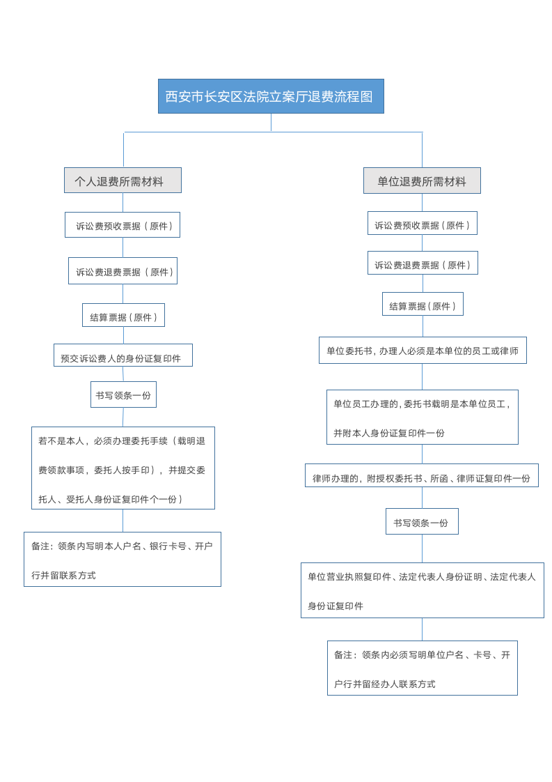 退费流程_01.png